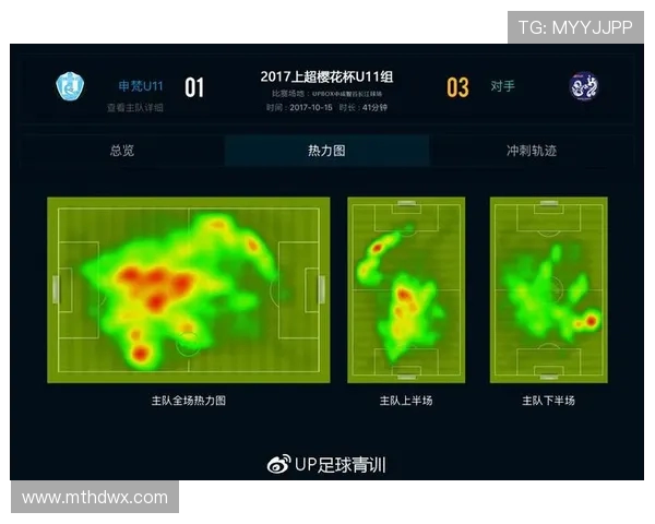 足球大数据可视化：热力图在分析球员覆盖半径与战术执行力的应用